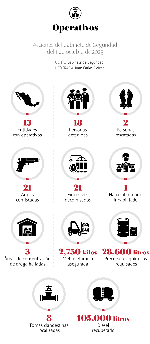 Operativo seguridad
