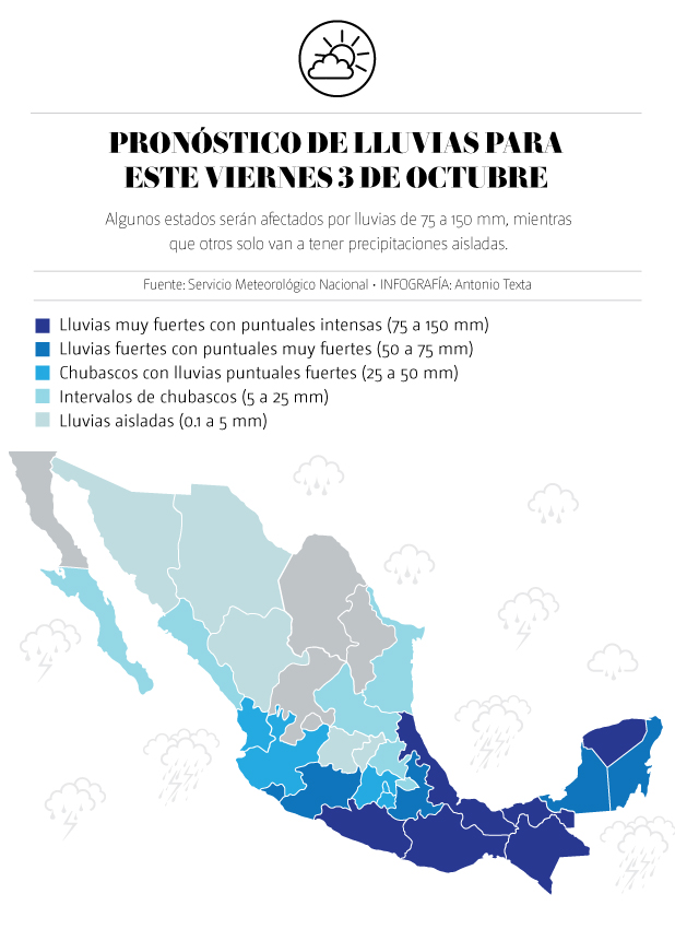 Pronostico del clima 3 de octubre