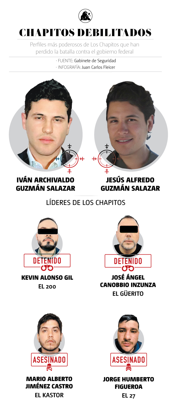 Golpes a Los Chapitos