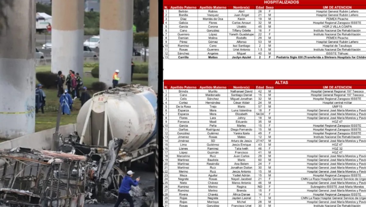 Lista de nombres tras explosión en Iztapalapa | Especial