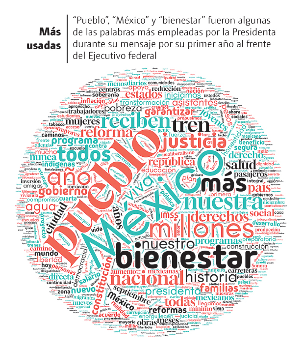 Mensaje de Sheinbaum en el Zócalo