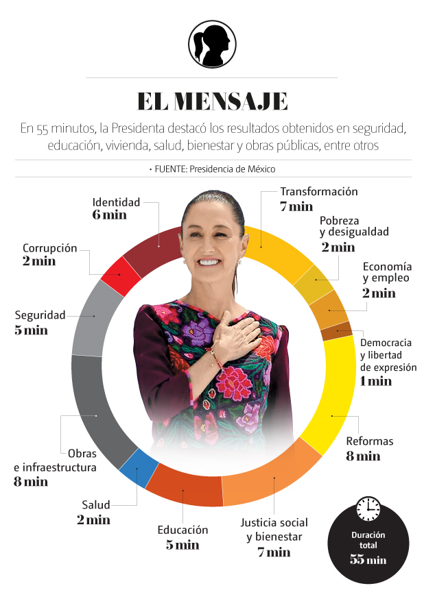 Análisis mensaje de Sheinbaum