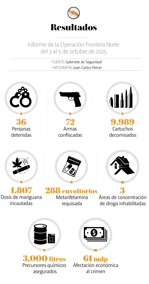 Operativo frontera