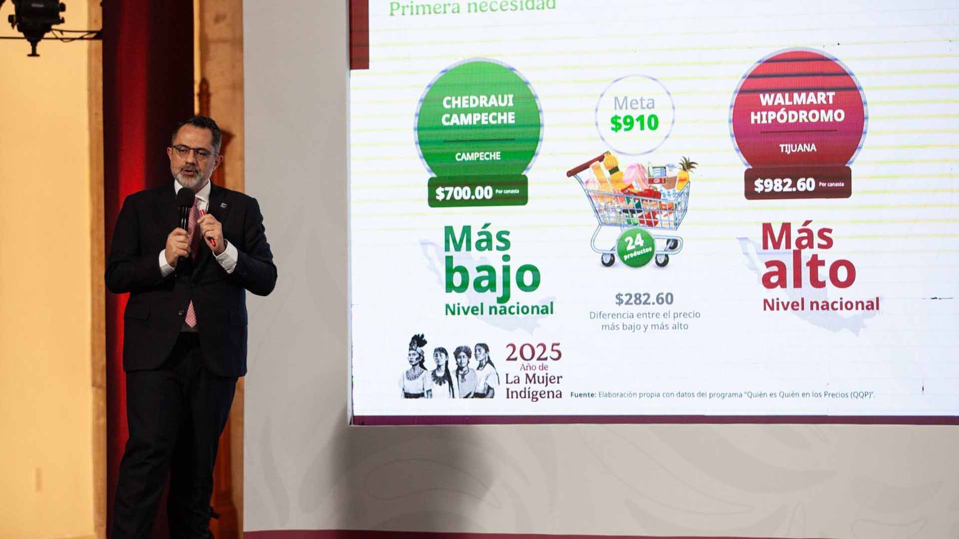 Profeco actualiza precio de la gasolina regular y la canasta básica