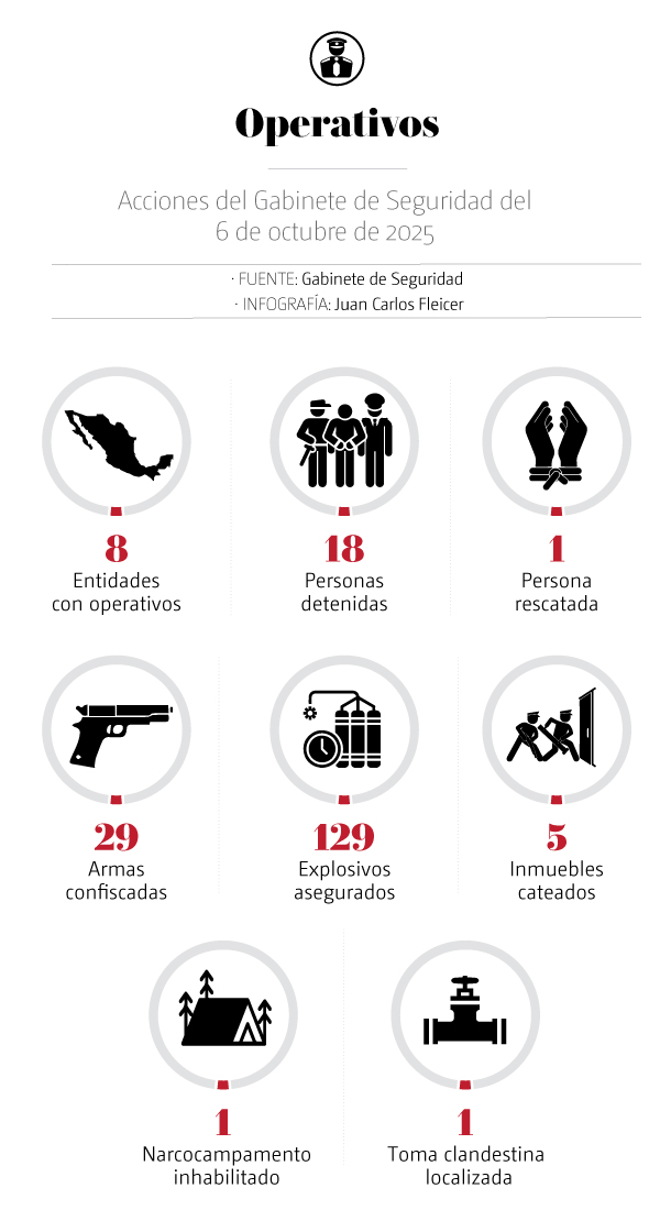 Gabinete de Seguridad