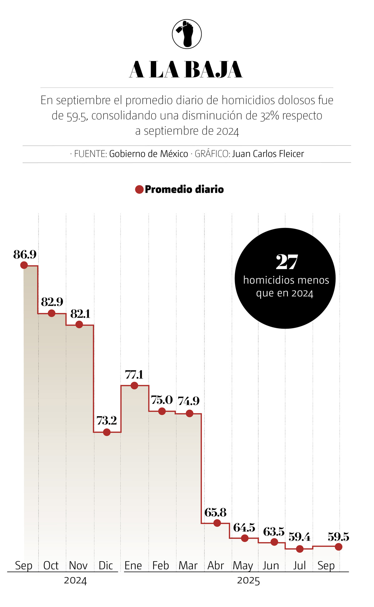 Homicidios