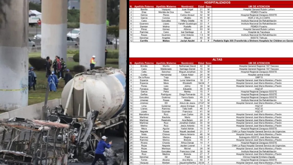 Lista de nombres tras explosión en Iztapalapa | Especial