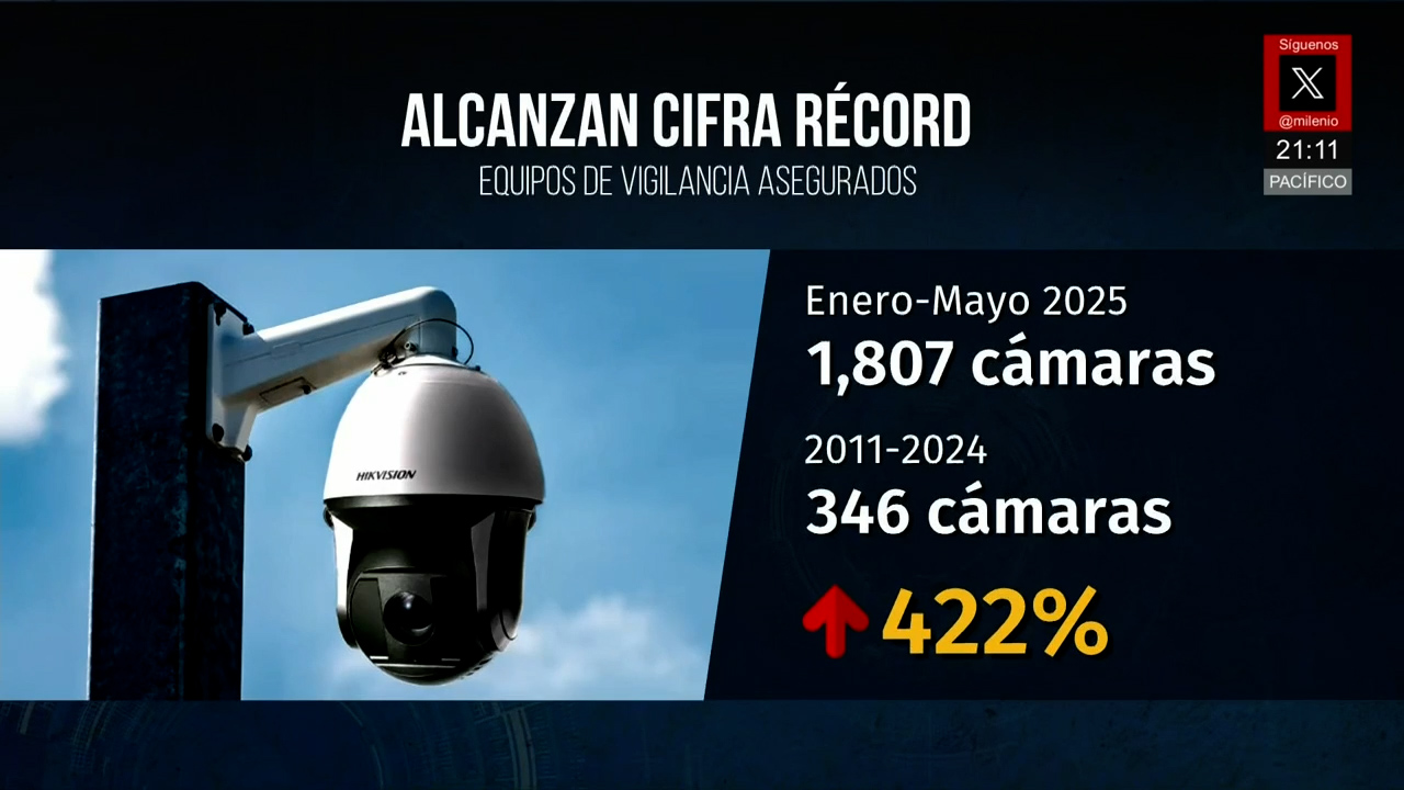 Sedena logra récord en aseguramiento de equipos de vigilancia de la delincuencia organizada