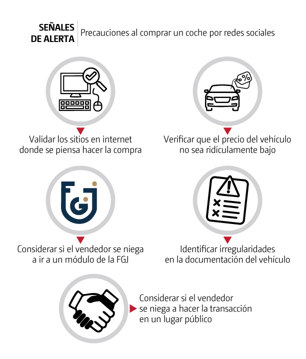 Alertas