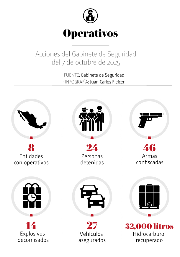 Gabinete de Seguridad