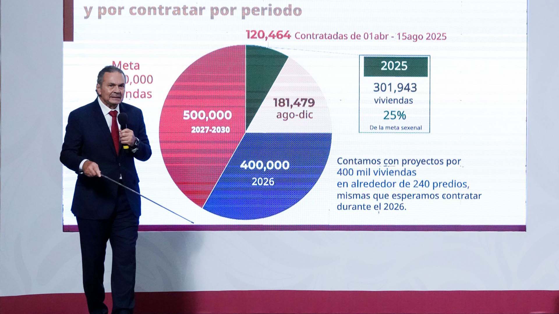 Infonavit incrementa meta de mejoramiento de viviendas; entregará más casas en 2025