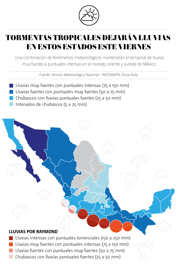 Clima en México