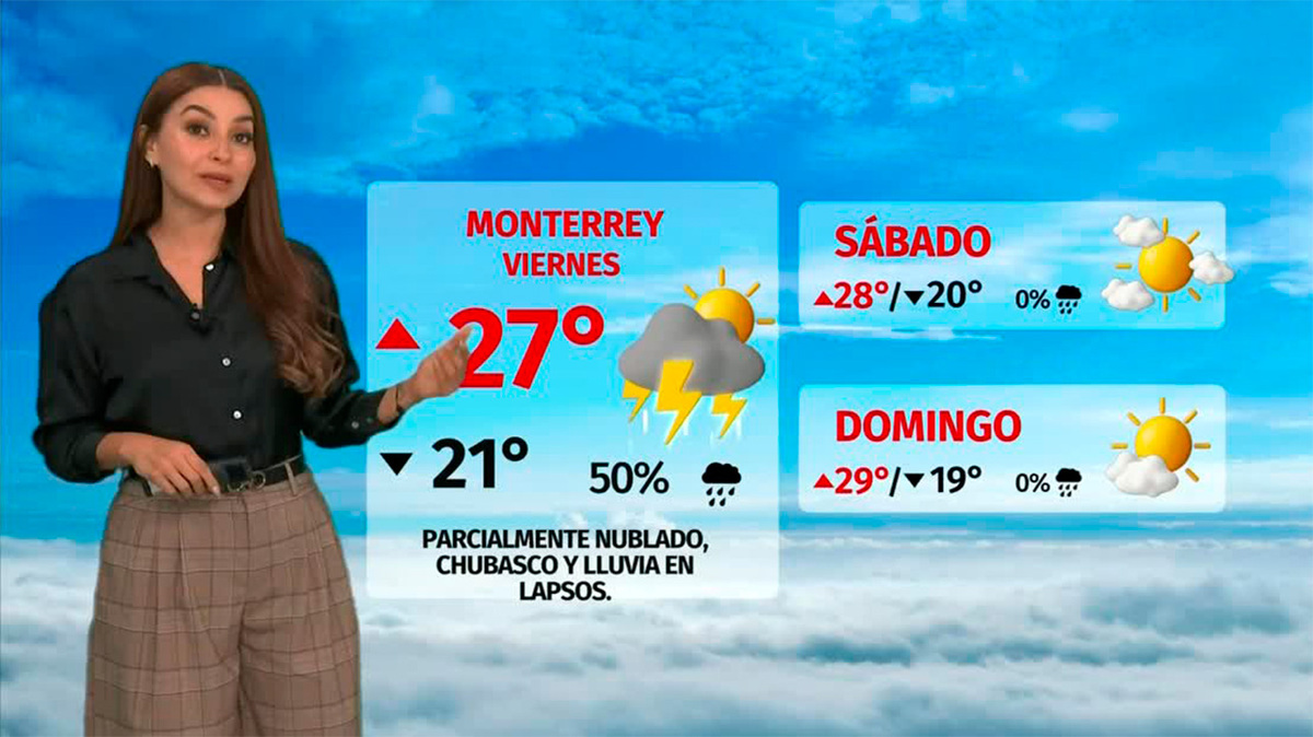Clima de hoy jueves 9 de octubre de 2025 | Pronóstico con Sandy Tok