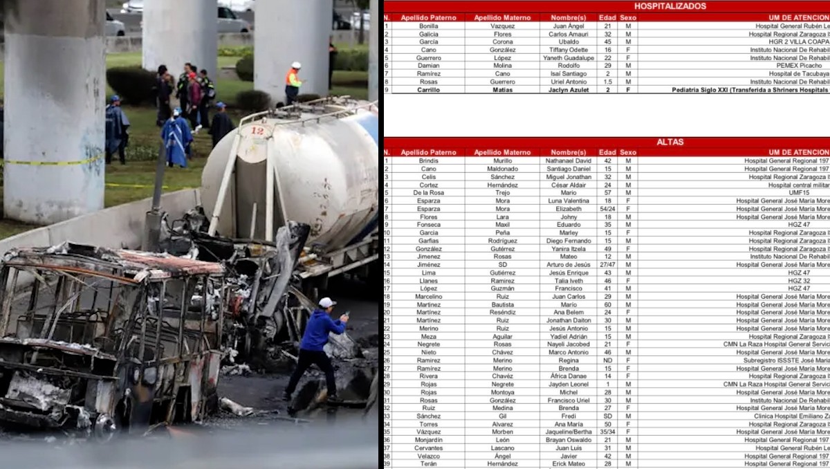 Continúan 9 personas hospitalizadas tras la tragedia de Iztapalapa | Especial