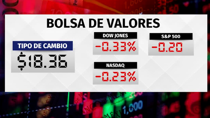 ¿Los mercados podrán tomar un respiro? Análisis de mercados y bolsa de valores