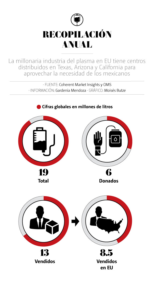 Recopilación anual de plasma width=