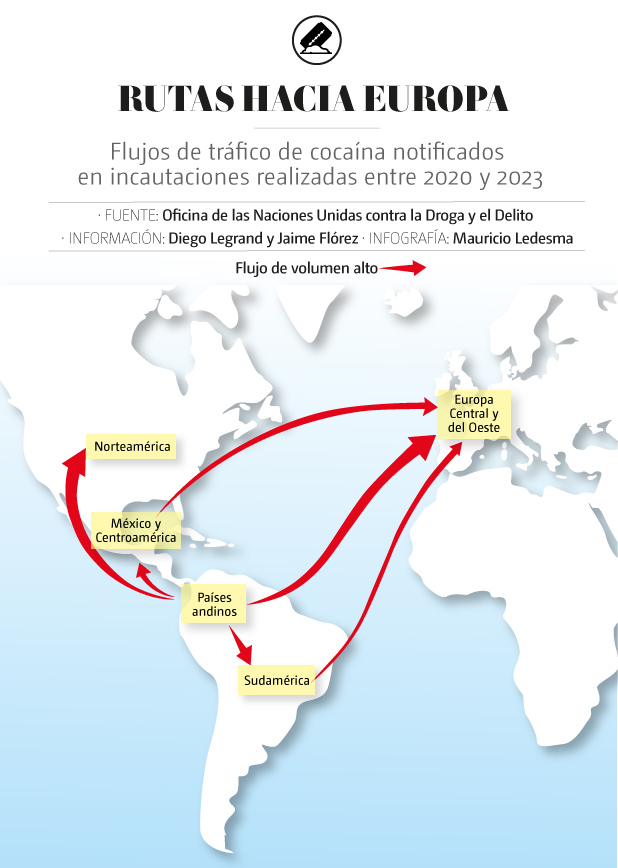 Ruta de cocaína desde sudamérica a Europa