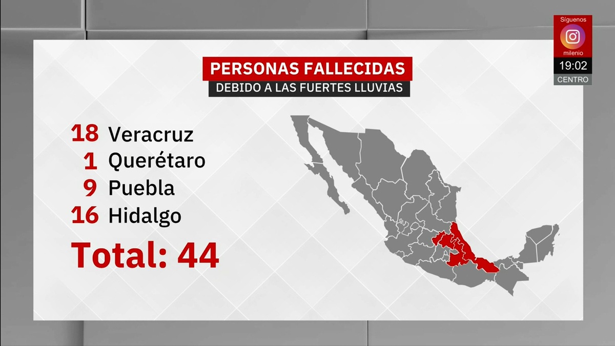 Milenio Noticias, con Liliana Sosa, 12 de octubre de 2025