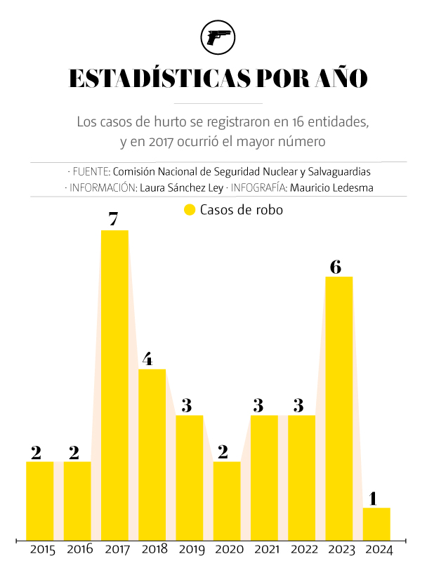 Fuentes radioactivas