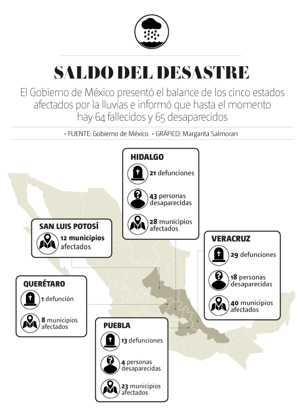 Inundaciones