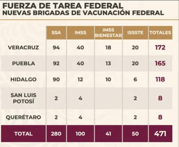 brigadas de vacuanción por lluvias