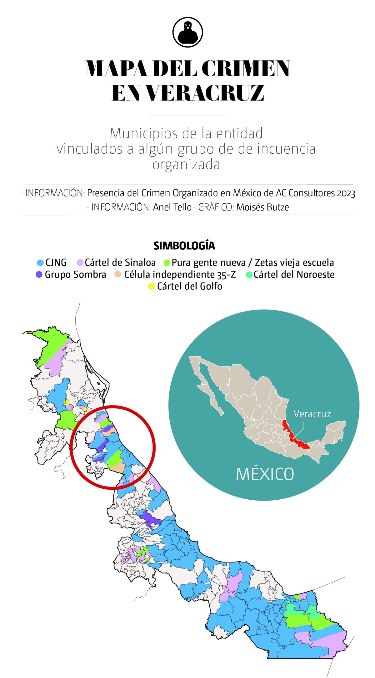 Cárteles en el norte de Veracruz