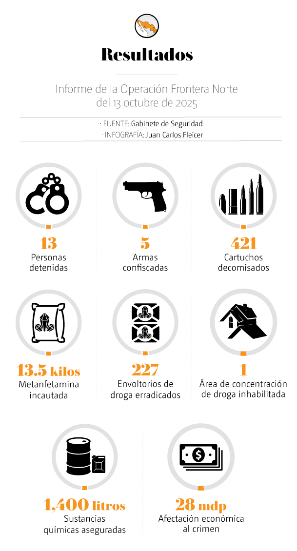 Frontera Norte