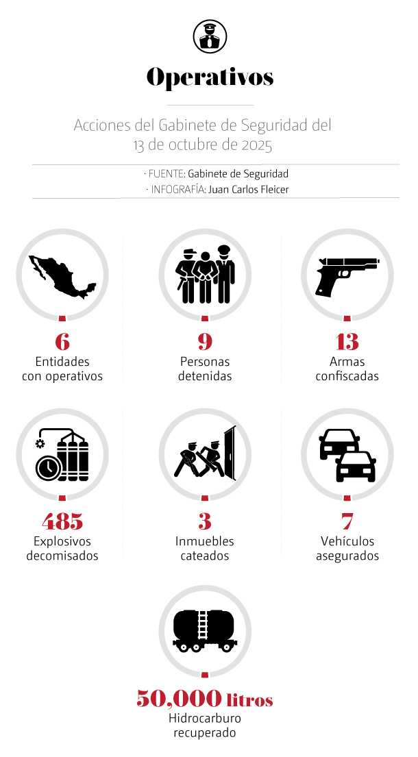 Gabinete de Seguridad