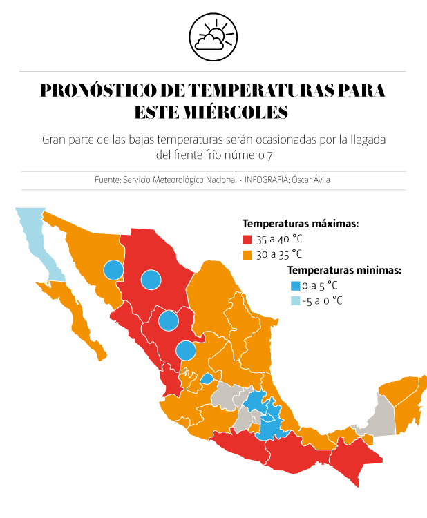 Pronóstico del clima 15 de octubre