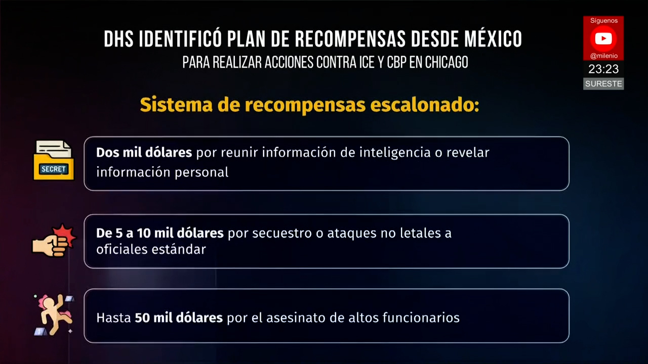 EU alerta sobre presuntas amenazas del narcotráfico mexicano contra agentes de ICE en Chicago