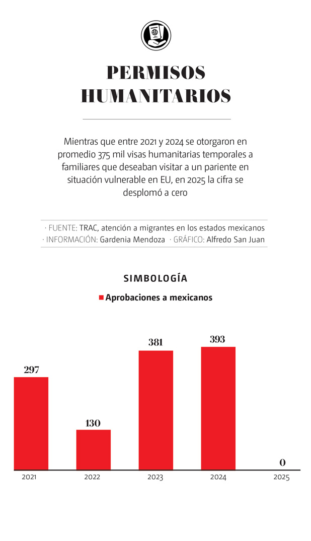 Visas a adultos mayores