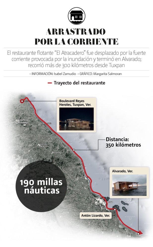 Trayecto restaurante