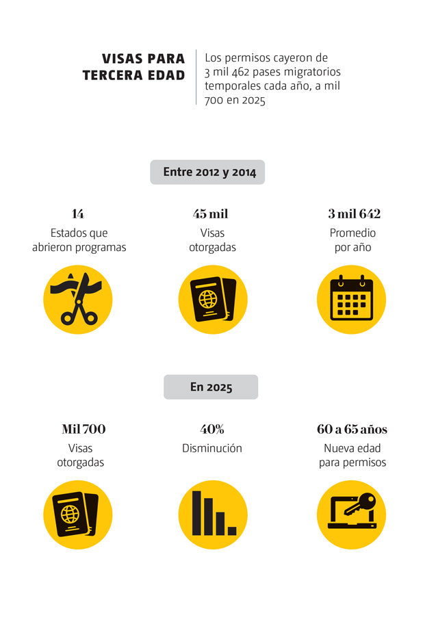 Visas a adultos mayores