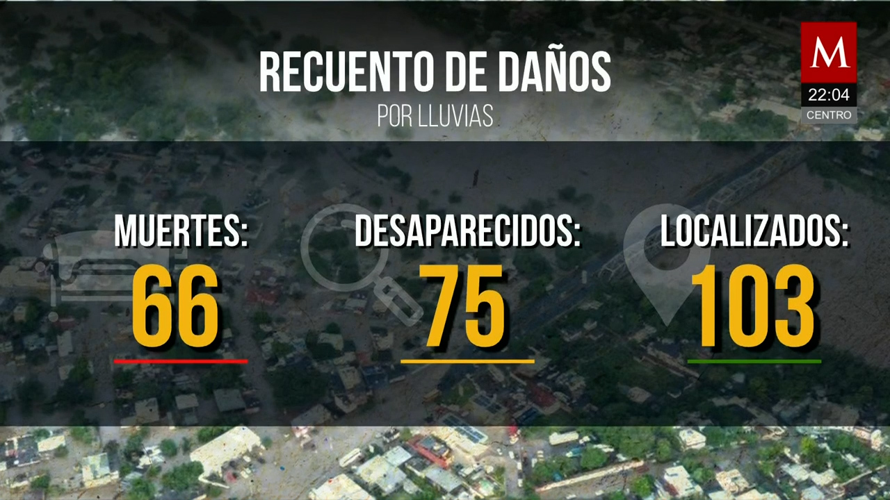 Aumenta a 66 el número de muertos por inundaciones en Veracruz, Hidalgo y Puebla