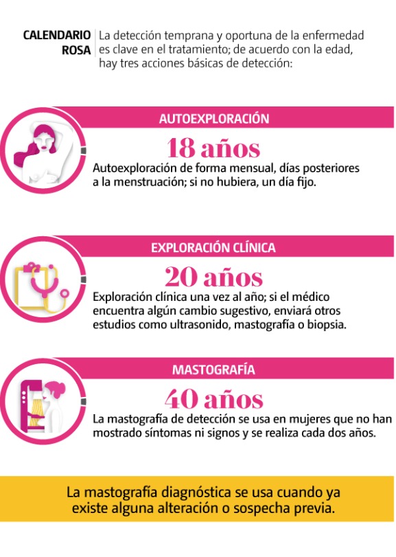 Detección de cáncer de mama
