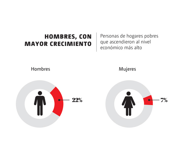 Inclusión financiera