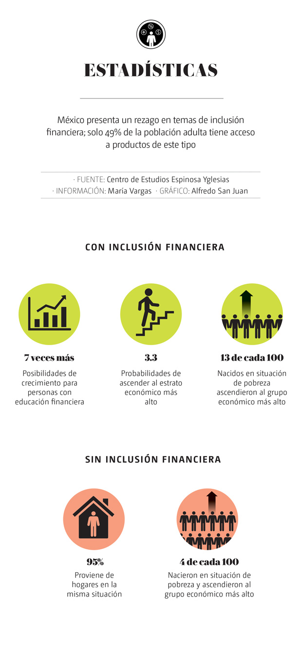 Inclusión financiera