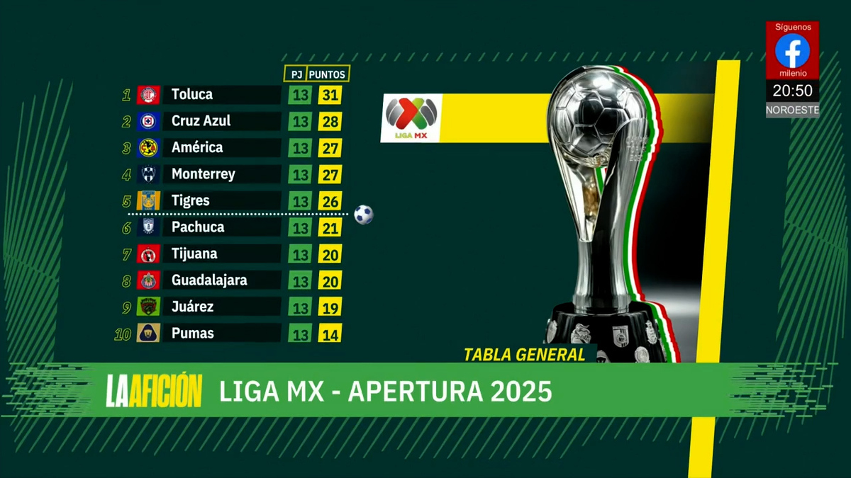 Milenio Noticias, La Afición, 19 de octubre de 2025