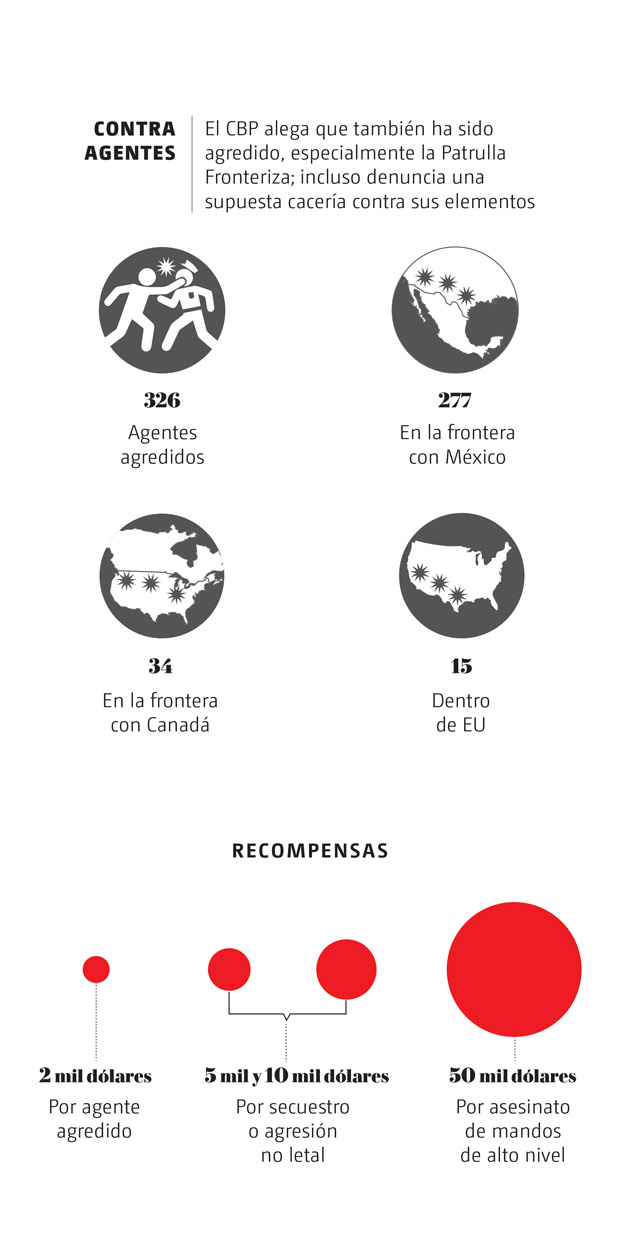 Agresiones contra agentes