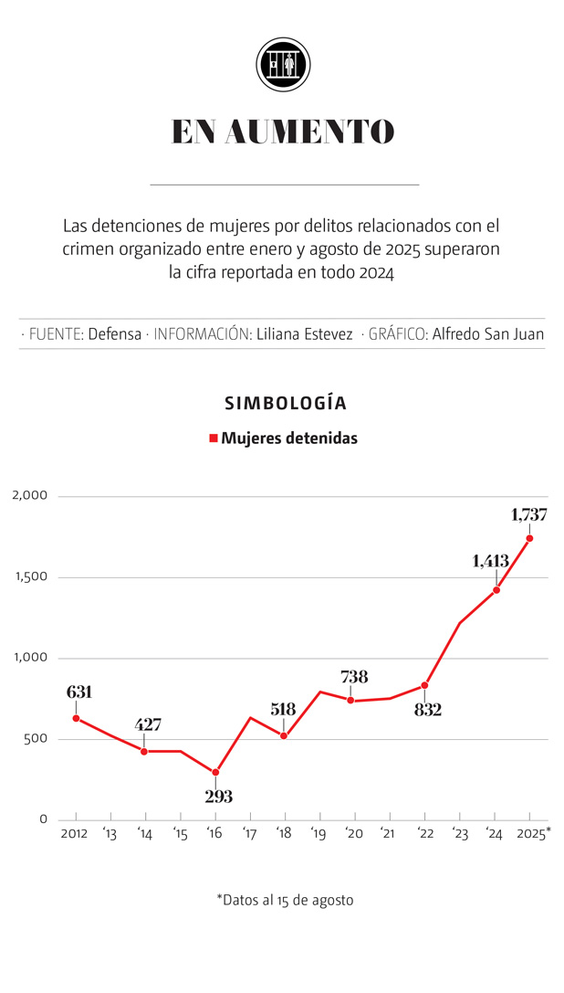 detenciones-oct25-WEB
