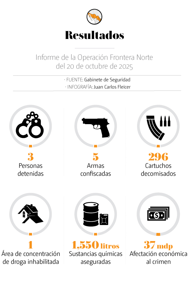 Frontera Norte