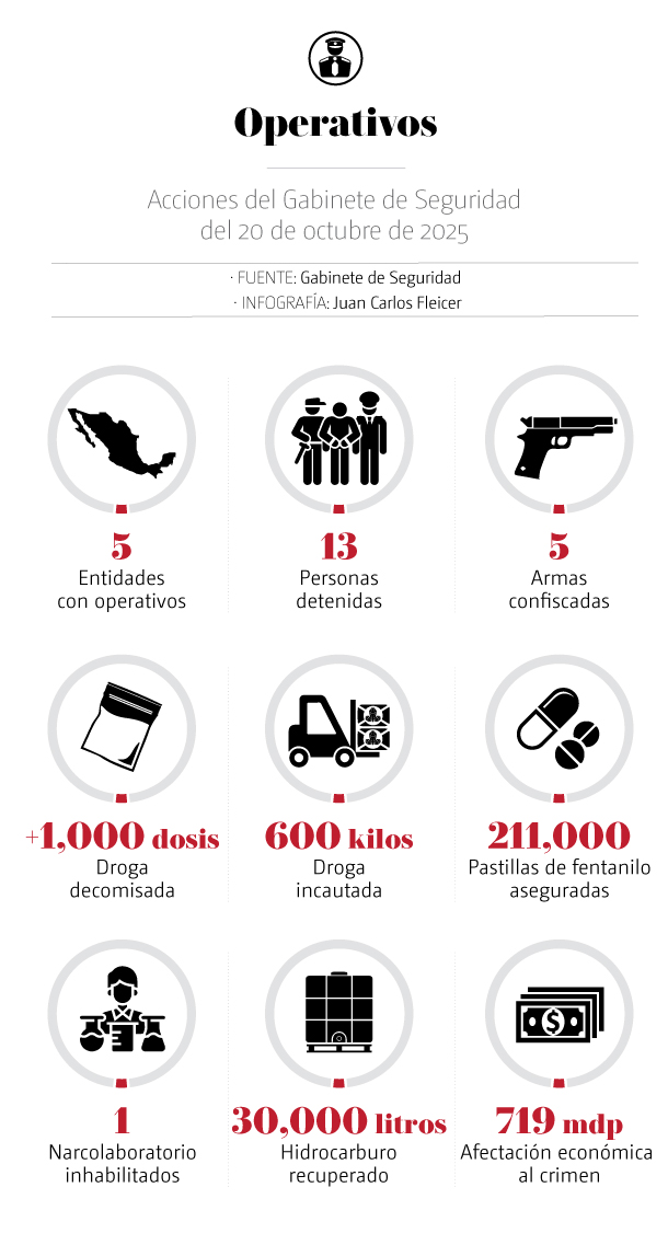 Gabinete de Seguridad