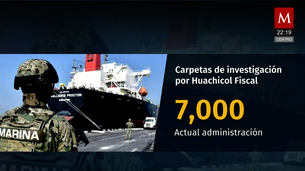 7 mil carpetas de investigación abiertas por red de huachicol aduanal, informa Marín Mollinedo