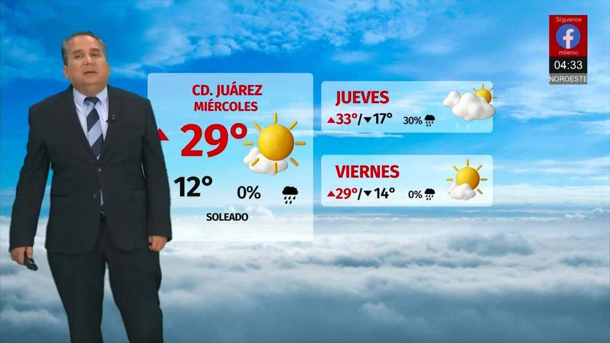 Clima de hoy miércoles 22 de octubre de 2025 | Pronóstico con Abimael Salas
