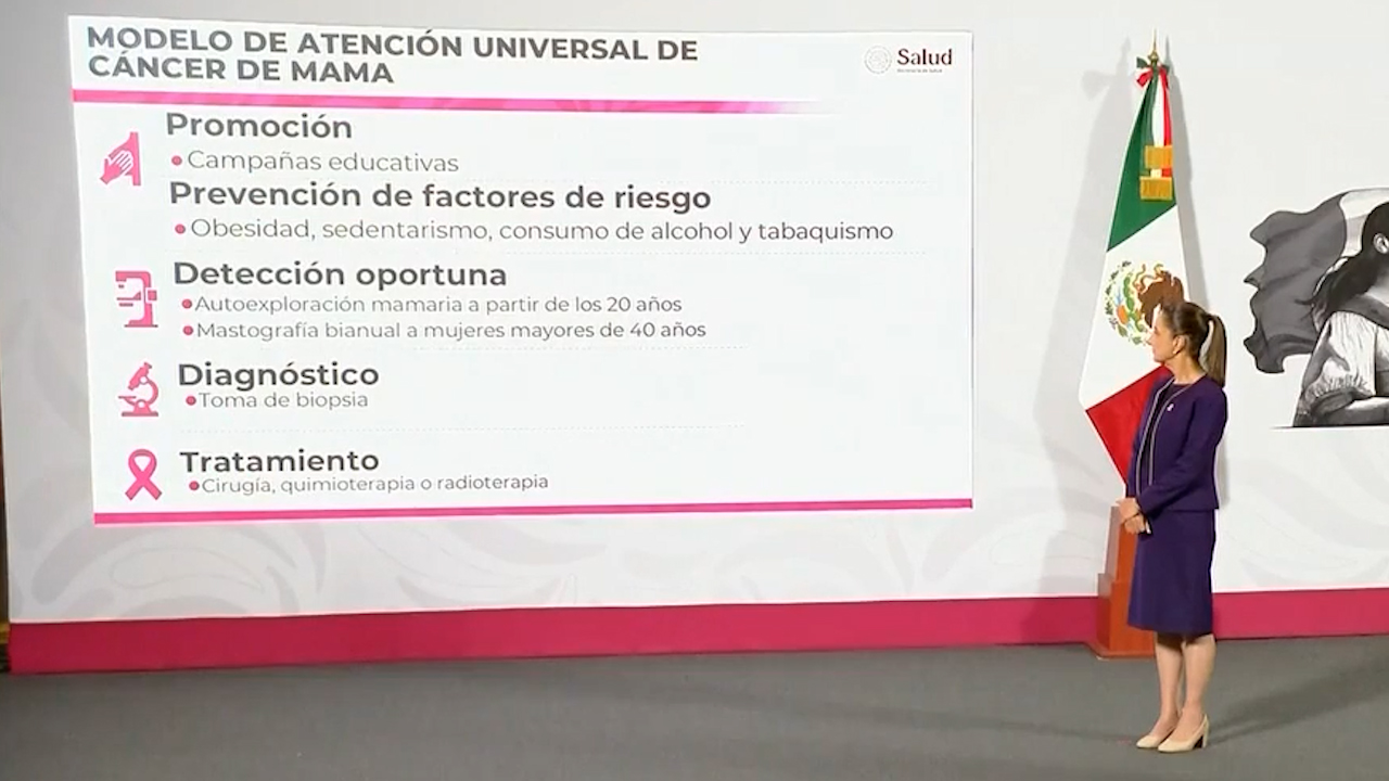 CONAGO respalda plan contra cáncer de mama presentado por Sheinbaum.