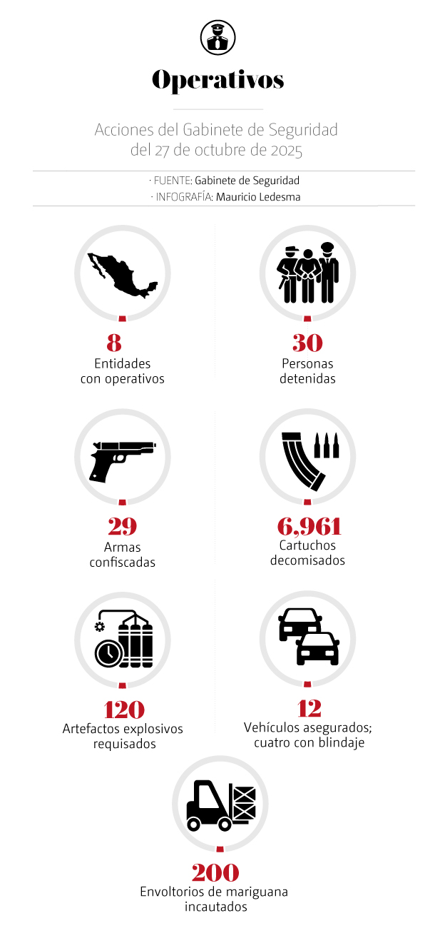 Gabinete de Seguridad