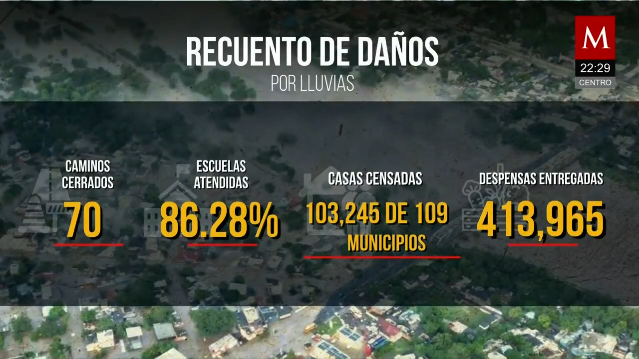 Inundaciones y lluvias dejan 80 muertos en Veracruz, Hidalgo, Puebla, Querétaro y San Luis Potosí