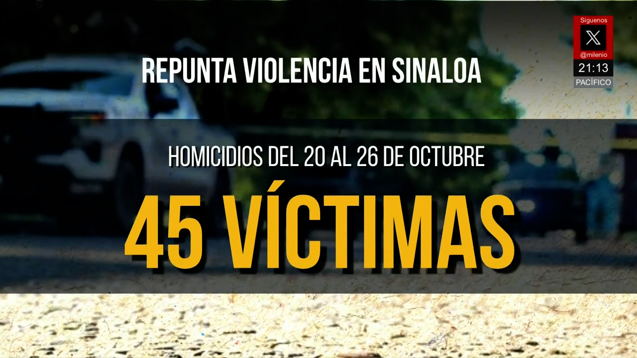 Ola de violencia en Sinaloa deja 10 homicidios en un solo día