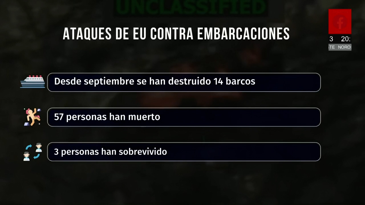 Estados Unidos ataca 14 presuntas narcolanchas en aguas internacionales
