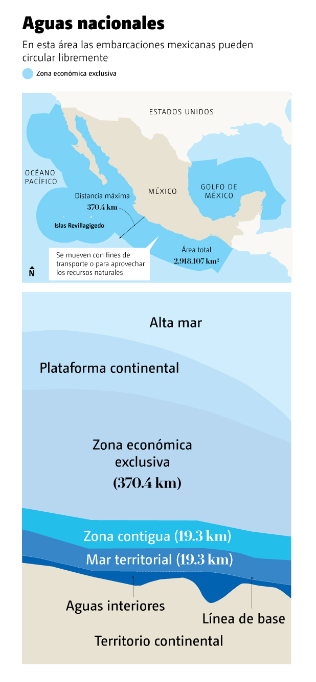 Aguas Internacionales